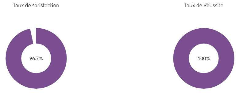 centre de formation toulouse