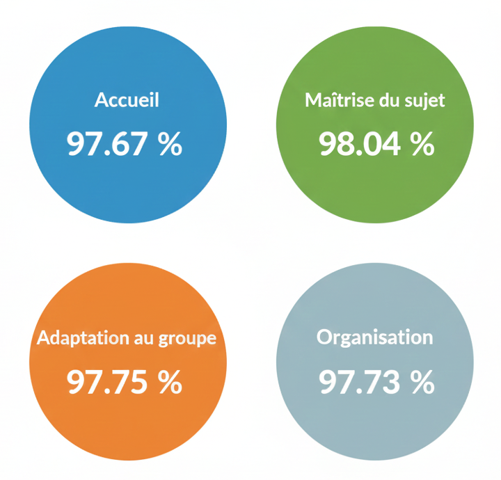 KDEVAT : Formation Sécurité, SST et Habilitation Électrique à Toulouse